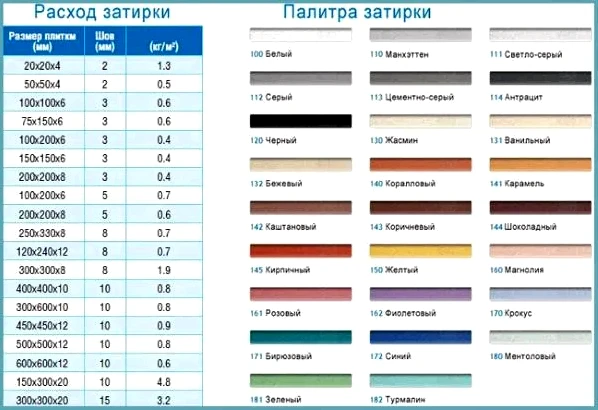 Как подобрать затирку для плитки по цвету Выбор для темной и светлой плитки