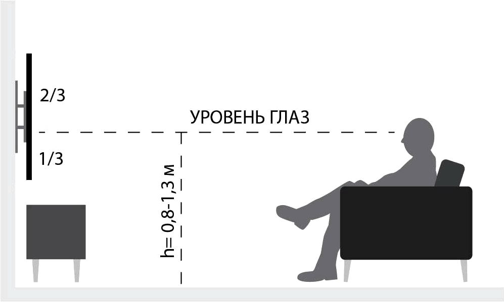 На какой высоте вешать телевизор на стену