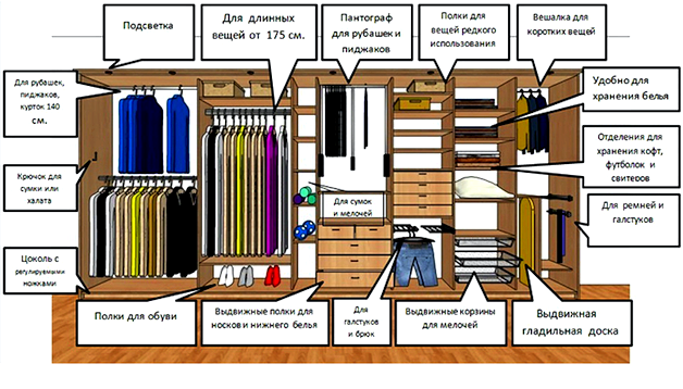 Как хранить вещи в шкафу