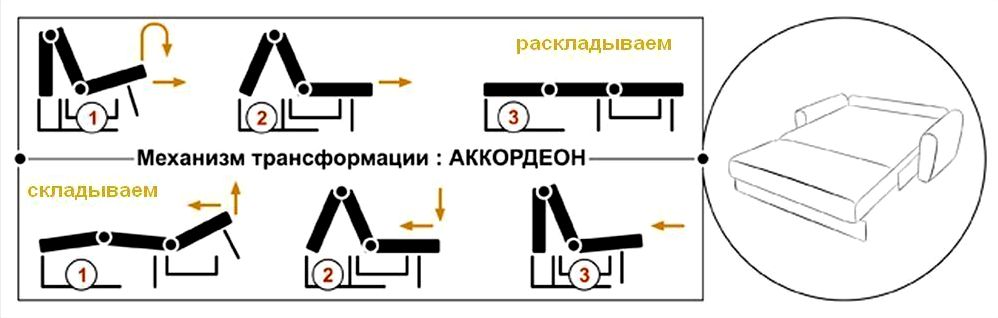 Диван аккордеон механизм трансформации фото плюсы и минусы